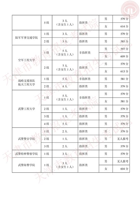 天津：2021年在津招生军事、公安招生院校面试分数范围确定 —中国教育在线