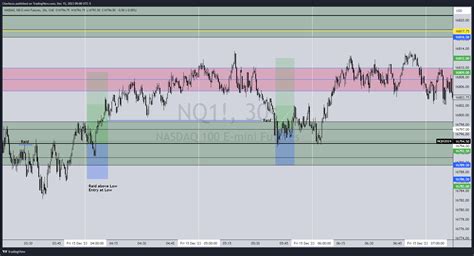 CME MINI DL NQ1 Chart Image By Cherkeza TradingView