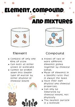 Element, compound, and mixtures by PAONY STUDIO | TPT