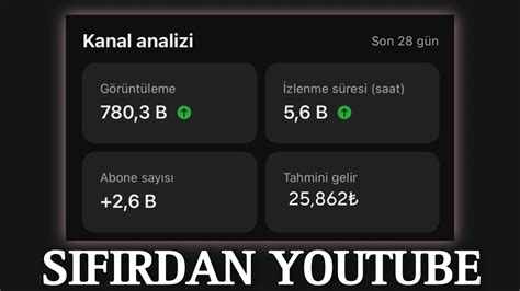 Sifirdan Youtube Kanalim Nternetden Para Kazanmak S Zden