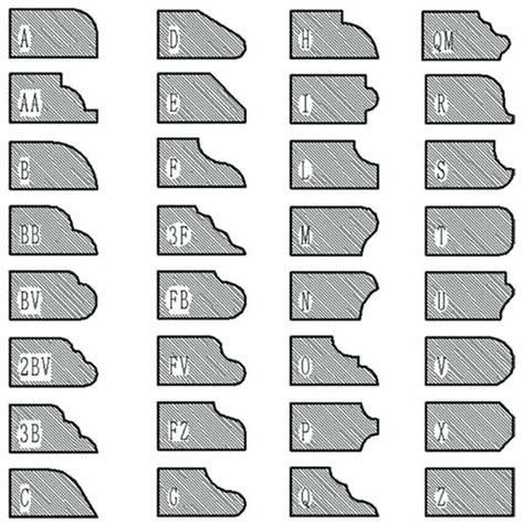 Image Result For Router Bit Profile Chart Router Bits Router