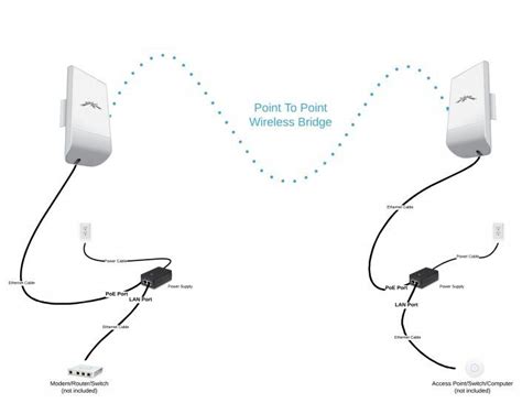 Ubiquiti NanoStation Loco M5 Preconfigured Wireless Bridge Kit