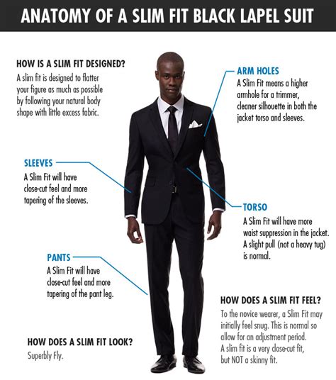 How Should A Suit Jacket Fit Anatomy Of A Slim Fit Suit Black