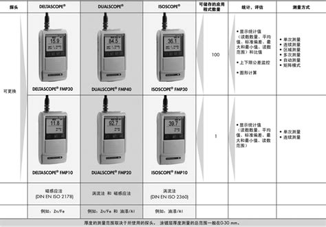 德国菲希尔fischer Fmp10涂层测厚仪，fmp20涂层测厚仪，涂镀层测厚仪 膜厚仪，两用型涂镀层测厚仪 手持式涂镀层测厚仪购买 参数 图片 报价 德国菲希尔fischer 德国菲希尔