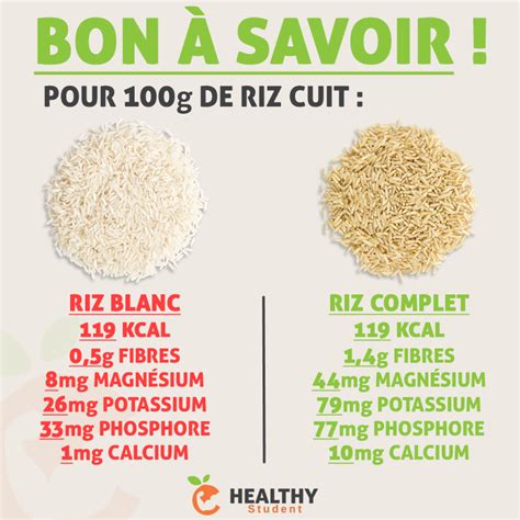 Bon à Savoir Le Riz Cuit Alimentation Et Santé Comment Maigrir