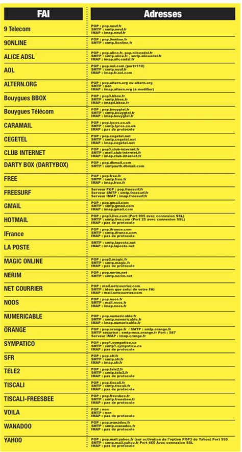 Serveurs SMTP POP IMAP des FAI les adresses à connaître