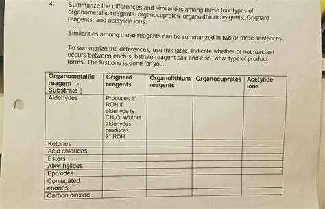 Solved Summarize The Differences And Similarities Among Chegg