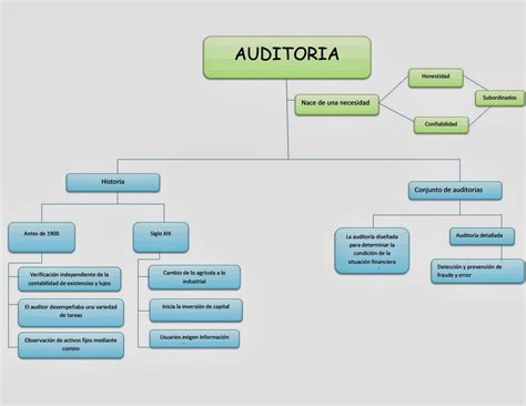 Mapa Conceptual Auditoria En Sistema Porn Sex Picture