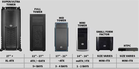 Micro ATX vs Mini ITX: Which One is Right for You?