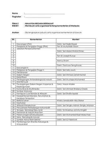 Tema 5 Psk Tingkatan 3 PDF