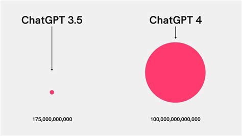 Chatgpt 4 Release Date Rumors And Benefits Solve