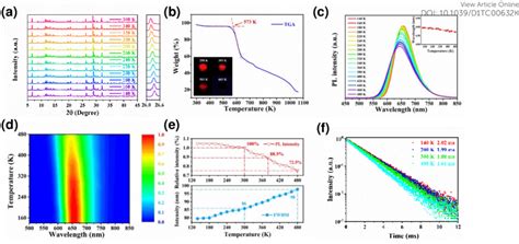 A Temperature Dependent XRD Patterns Of CH 6 N 3 2 MnCl 4 In The