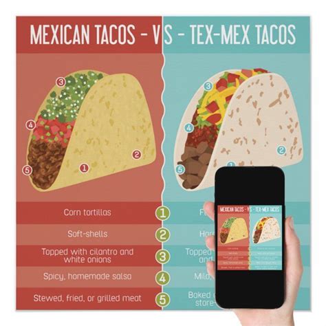 Mexican vs Tex-Mex Tacos Poster | Zazzle | Tex mex, Homemade salsa, Mexican tacos