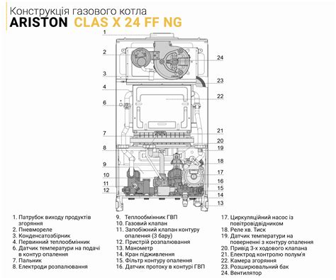 Газовий котел Ariston CLAS X 24 FF NG, аристон котел, котел ariston, ТТСК