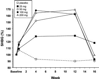 Effects Of Ospemifene Fc A On Uterine Endometrium Vaginal