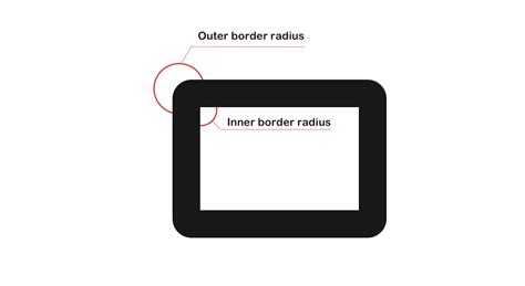 Css Smooth Border Radius