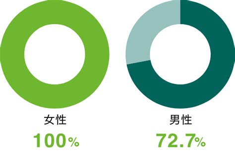 サステナビリティ｜株式会社インフォマート