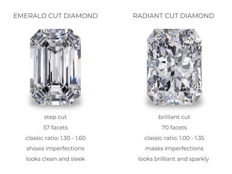 Emerald Cut Vs Radiant Cut Diamonds Diamond Buzz