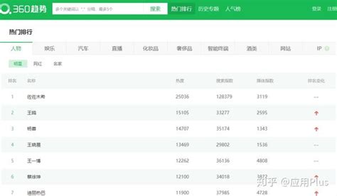 微博热搜停更后，还有哪些好用的热搜工具 知乎