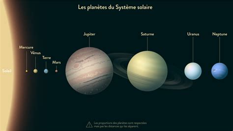 les planètes du système solaire cycle 3