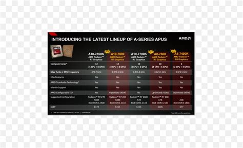 AMD Accelerated Processing Unit Advanced Micro Devices Central ...