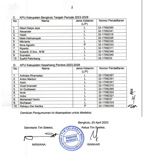 Ini Dia Nama Nama 10 Besar Calon Anggota Kpu Kepahiang Seluma Kota