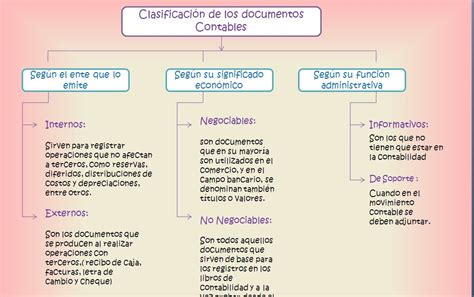 porтaғolιo vιrтυal de evιdencιaѕ gaeѕ No 6 1102 Clasificacion de los