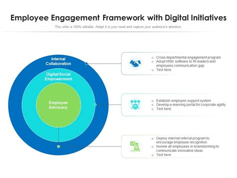 Employee Engagement Framework With Digital Initiatives Presentation Graphics Presentation