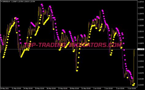 Sar Color Indicator Top Mt Indicators Mq Or Ex Top Trading