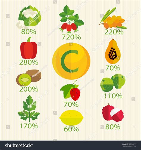 Vitamin C Fruits Vegetables Berries Herbs ภาพประกอบสตอก 327598739