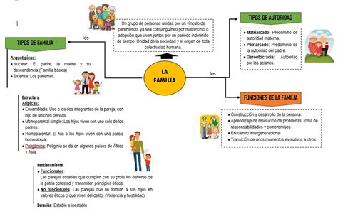 Mapa Conceptual La Familia Mapas Conceptuales Hot Sex Picture