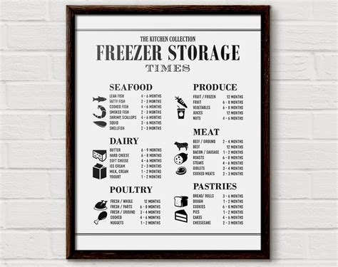 Kitchen Chart, Kitchen Organization Chart, Ktchen Storage, Storage Times, Kitchen Printables - Etsy