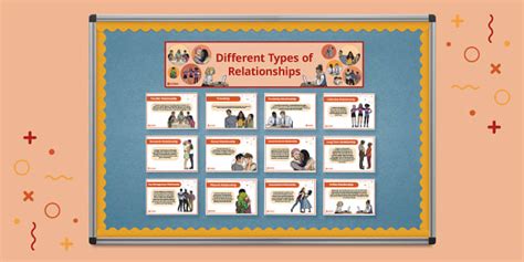 Different Types Of Relationships Display Pack Twinkl