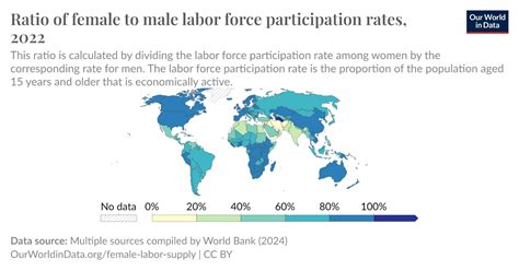 Ratio Of Female To Male Labor Force Participation Rates Our World In Data