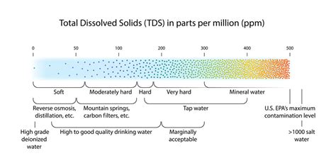 Is Your Drinking Water Safe Ideal Levels What You Need To Know