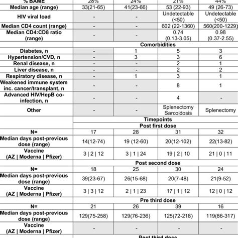 Cohort Demographics Cohort Demographics Clinical Characteristics And