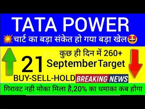 Tata Power Share Breaking News Tata Power Share Analysis Tata Power