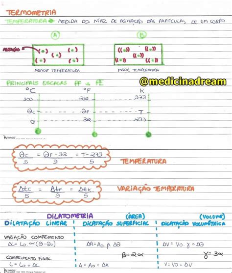 Mapas Mentais Sobre Termometria Study Maps