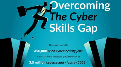 Overcoming The Cyber Skills Gap