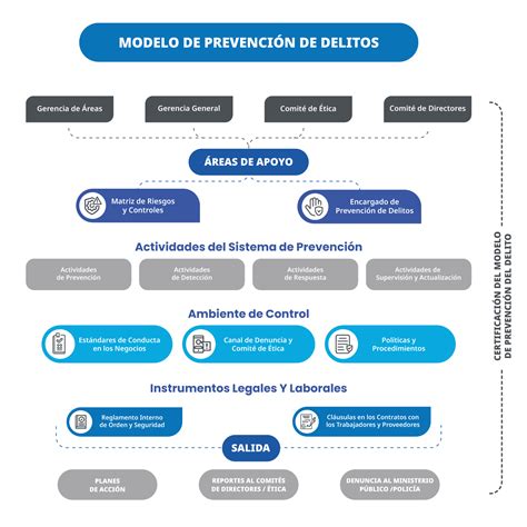 Prevención de Delitos y Ética Empresarial ME Elecmetal