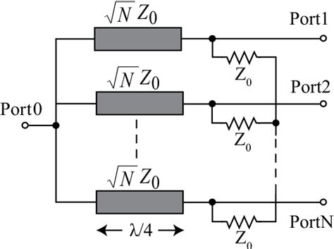 Design Of Way Wilkinson Power Divider Split Power To Antennas With