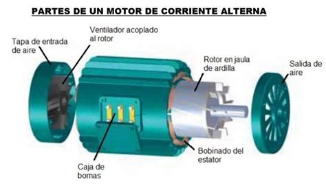 Diagrama De Control De Motores Electricos De Corriente Alter