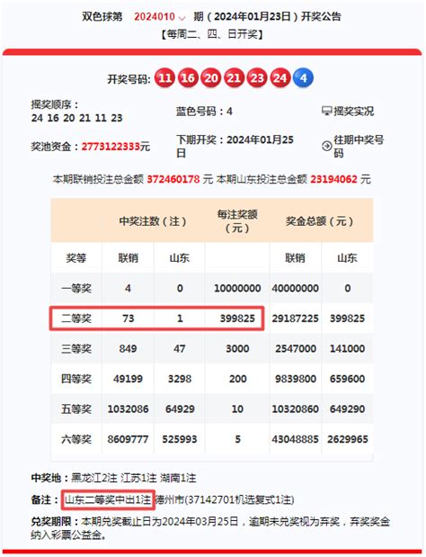 【开奖】双色球中出4注1000万元一等奖 山东喜获1注二等奖齐鲁奖金公益金