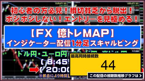 ライブ同時接続数グラフ『【fxライブ億トレmap】1分足インジケーター配信スキャルピングトレーニングクロス円：ドルユーロポンド豪ドル