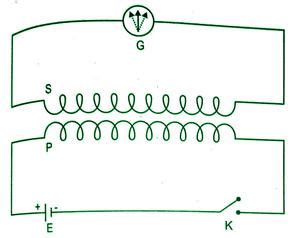 Mutual Inductance Definition Formula Significance Examples