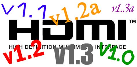 Understanding the Different HDMI Versions (1.0 to 2.0) | Audioholics