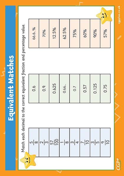 Equivalent Fraction Chart Up To