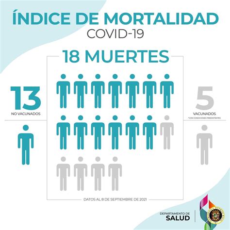 Departamento De Salud De Puerto Rico On Twitter Se Reportaron 18