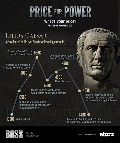 Who was julius caesar book timeline - dgfrosd