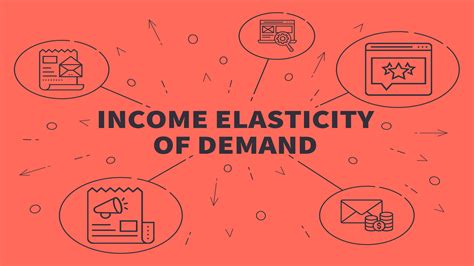 Income Elasticity Of Demand What Is It, Types Example,, 55% OFF